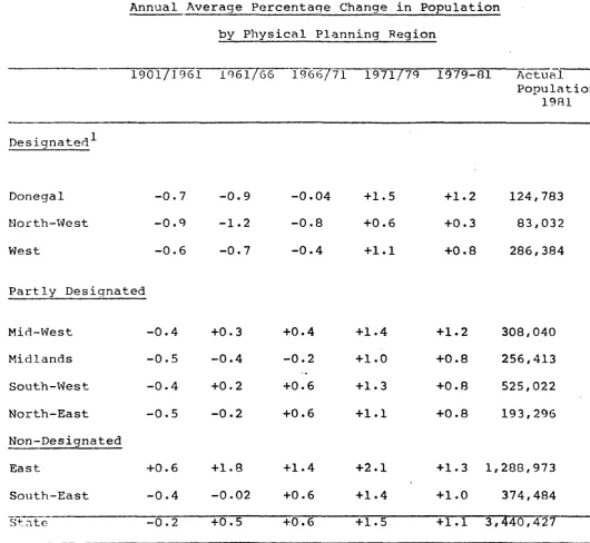 Table 1.1 