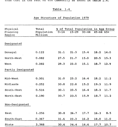 Table 1 .4 
