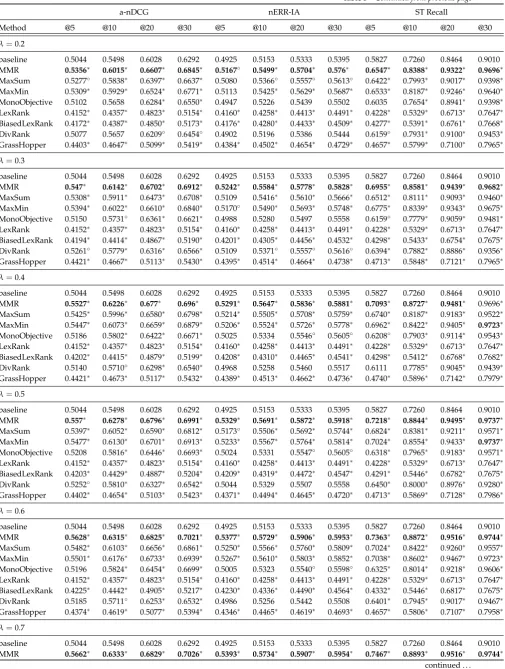 Table 3 – Continued from previous page