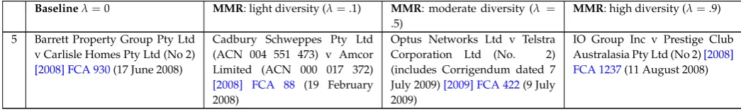 Table 4 – Continued from previous page