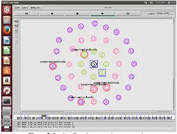 Figure 4. Initiating Data Transfer  