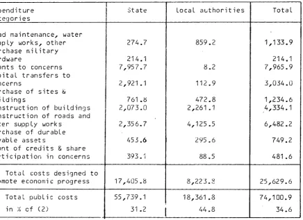 Table 1. Productive expenditure of the State % local authorities 