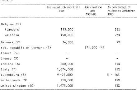 Table 3 Estimated job shortfall 