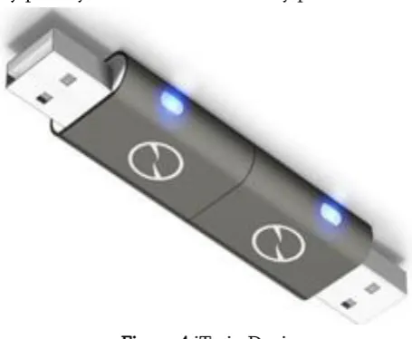 Figure 4.iTwin Device 