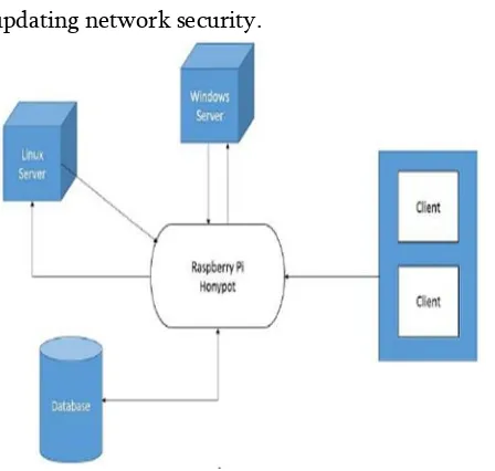 Figure 1.Server Side Architecture 