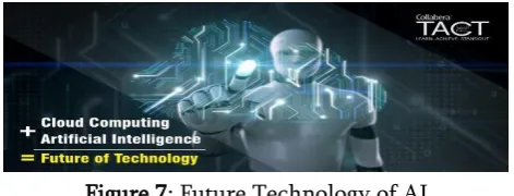 Figure 6: Artificial Intelligence with cloud 