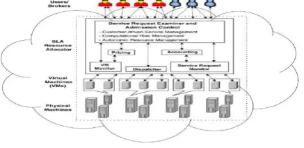 Figure 8: A typical cloud computing system 