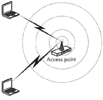 Table 1: Popular Wireless Technologies 