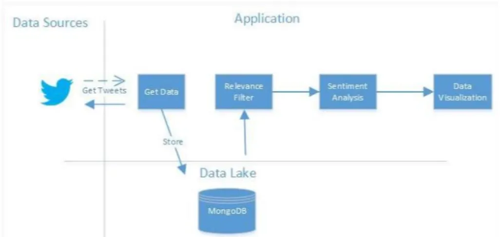 Figure 1.1: Project overview