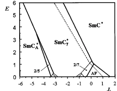FIG. 1. Phase diagram on E�solid lines show the coexisting curves, and the broken line showsthe instability curve given by6.0
