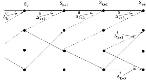 Fig. 6.Simplified section of the trellis for our K = 3 RSC code with SOVAdecoding.