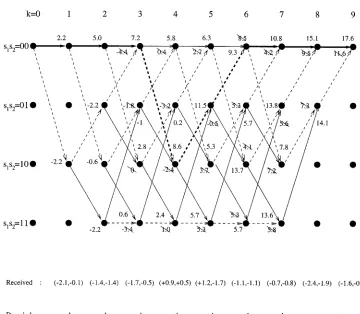 Fig. 8.Trellis diagram for the Viterbi decoding of the received sequence shown in Table V.