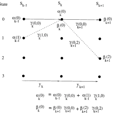 Fig. 3.Recursive calculation of �(0) and �(0).