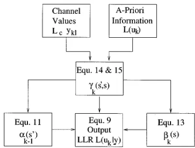 Fig. 4.Summary of the key operations in the MAP algorithm.