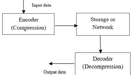 Figure 1.Diagrammatic Representation of 