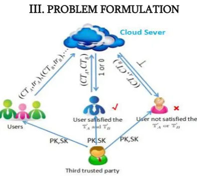 FIGURE 2. System model for KP-ABEwET. 