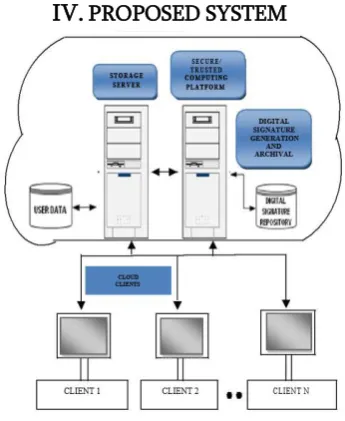 Figure 1.  Proposed Architecture 