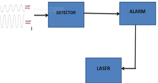 Fig. 5 Architecture of network detector 