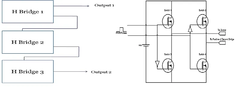 Figure 1: Basic diagram of Voltage source inverter 