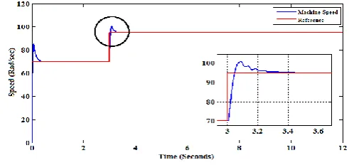 figure 11 gives visual display of it.  