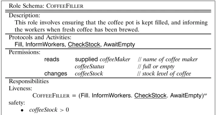 Figure 4. Schema for role CoffeeFiller.