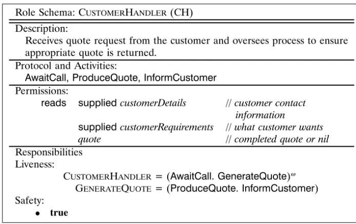 Figure 6. Schema for role CustomerHandler.