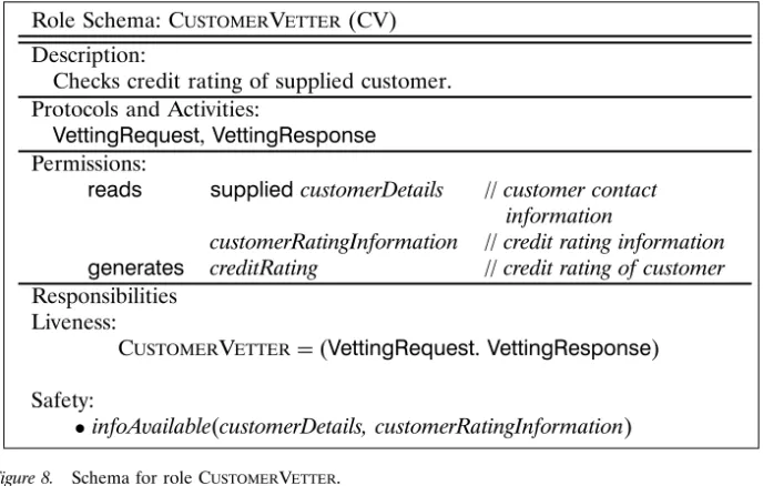 Figure 8. Schema for role CustomerVetter.