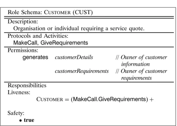 Figure 11. Schema for role Customer.