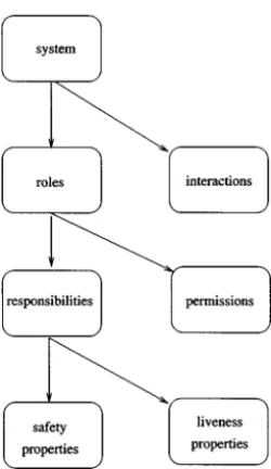 Figure 2. Analysis concepts.