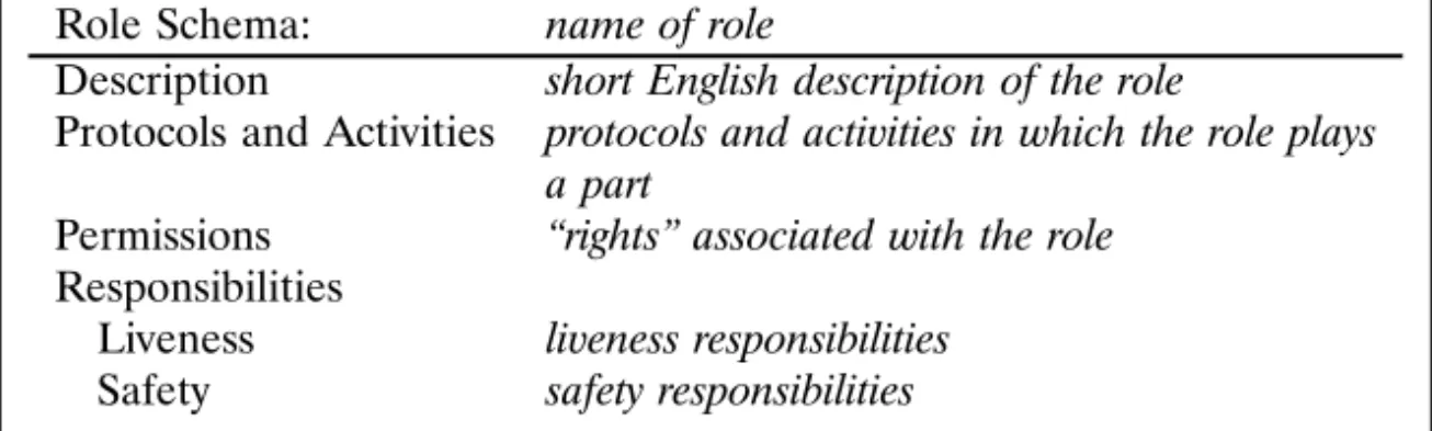 Figure 3. Template for role schemata.