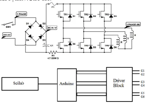 Figure 1- Block diagram of the system 