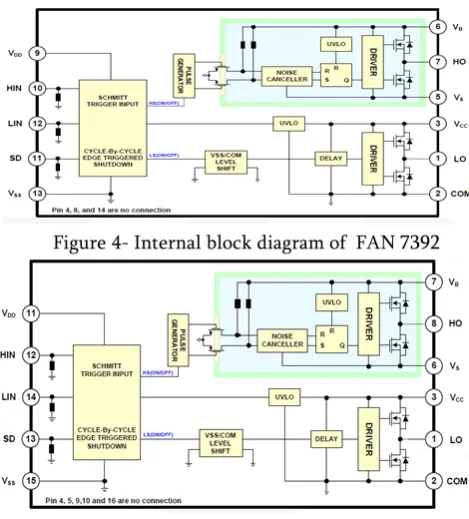 Figure 4- Internal block diagram of  FAN 7392 