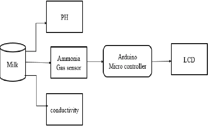 Figure 1. Block Diagram 