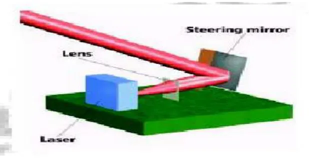 Figure 2. Active steered laser communication system. 
