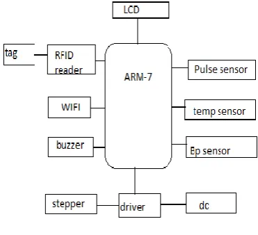 Figure 7. basic block 