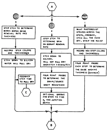 Figure.3.2.1