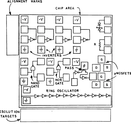 Figure4.0.2-Layout floorplan for chip design numberone