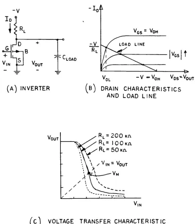 Figure5.1.1
