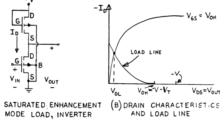 Figure5.1.2