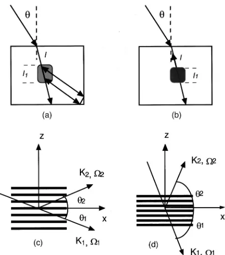 Fig. 1.(a) Transmission-grating-based self-pumped phase con-�jugator; (b) reﬂection-grating-based self-pumped phase conjuga-tor; (c) transmission grating; (d) reﬂection grating.(K1 , �1) in-dicate the incident beam; (K2 , �2) indicate the diffracted beam;1,2 are the incident and the diffracted angles.l1 and l are thethickness of grating and the distance between the crystal surfaceand the grating, respectively.� is the incident angle in air.