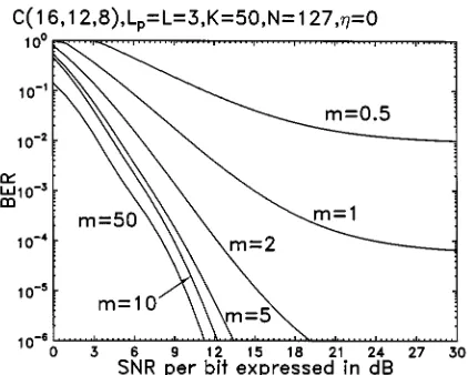 Fig. 6.BER versus SNR per bit performance of the CWC based SFH/MCDS-CDMA system using the blind soft-detection Approach II and fadingparameters, m, in the range of 1=2 to 50 evaluated from (25), (26), and(32)