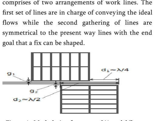 Figure 4:  Mesh design for quarter
