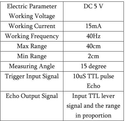 Table 1. Specifications of ultrasonic sensors 