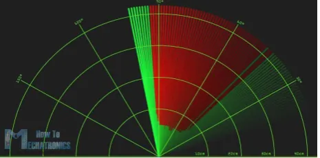 Figure 4. Graphical representation of object identification on Processing Software window 