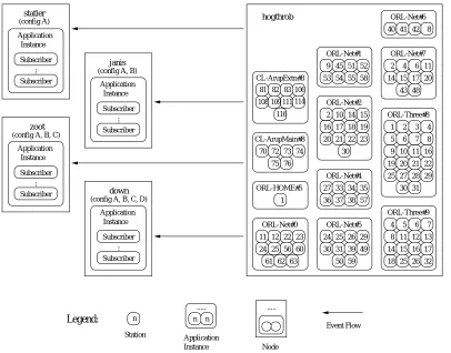 Figure 4. Badge System Simulation Overview