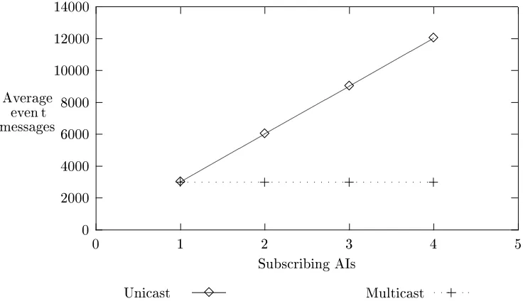 Figure 5. The summary graph of experimental data
