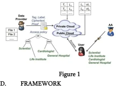 Figure 1 with A0 sharing the same label L of the ciphertext 