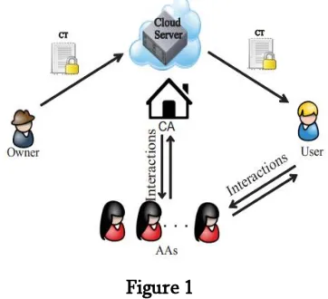Figure 1 kept private to unauthorized users as well as the 