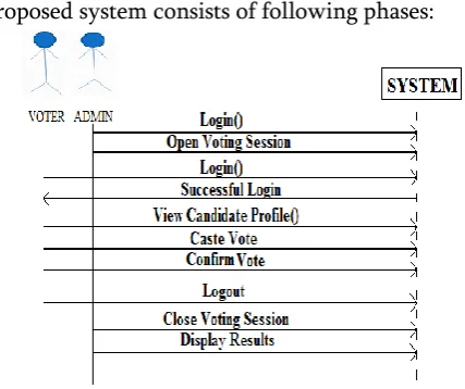 Figure 1. Sequence diagram 