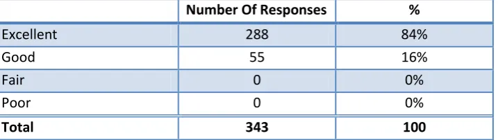 Table 4-Ratings of Final Journeys 1 